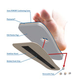 PegAssist™ Offloading Insoles | Part No: PQ | DARCO