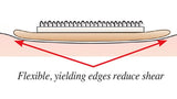 AliStrap™ Strap | Part No. 930163 | ALIMED