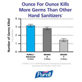 TX-12™ Touch-Free Dispenser for Hand Sanitizer| Part No. LTX-12 | PURELL